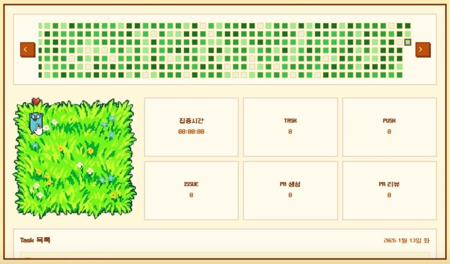 Personal Achievement Visualization